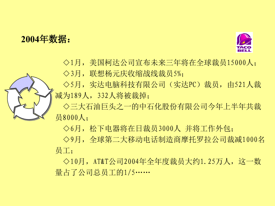 HR经理人如何面对优化与裁员培训_第4页