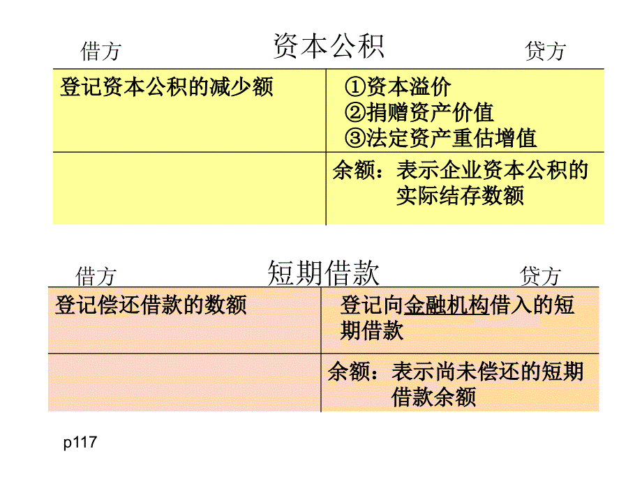 主要经营业务的核算_第3页