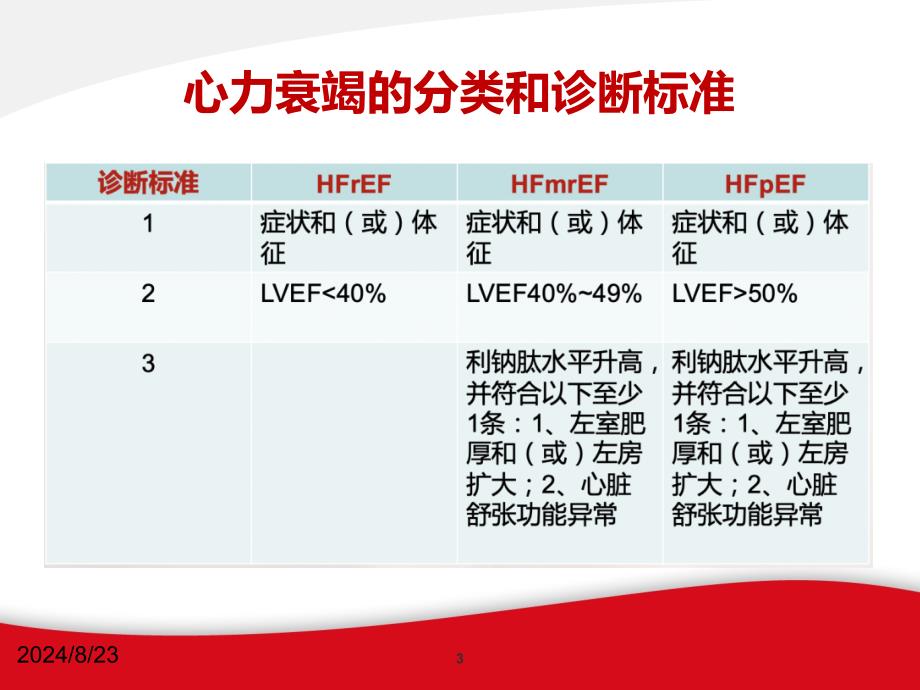 2019舒张性心力衰竭的诊断和治疗PPT参考课件_第3页