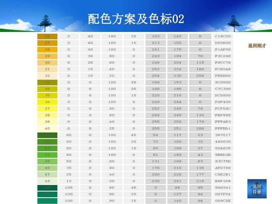 绝对经典配色方案PPT课件_第5页