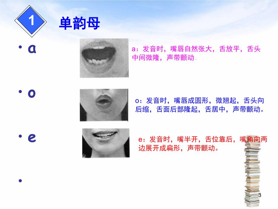 教老外学汉语拼音Reshide课堂PPT_第3页