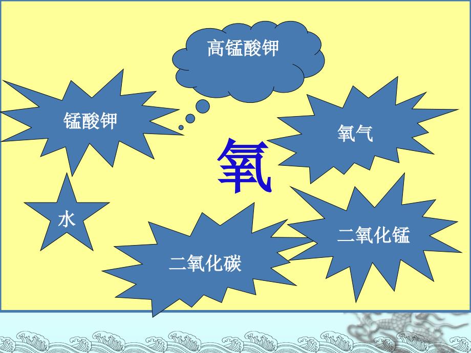 鲁教版九年级化学全册2.4元素课件_第4页