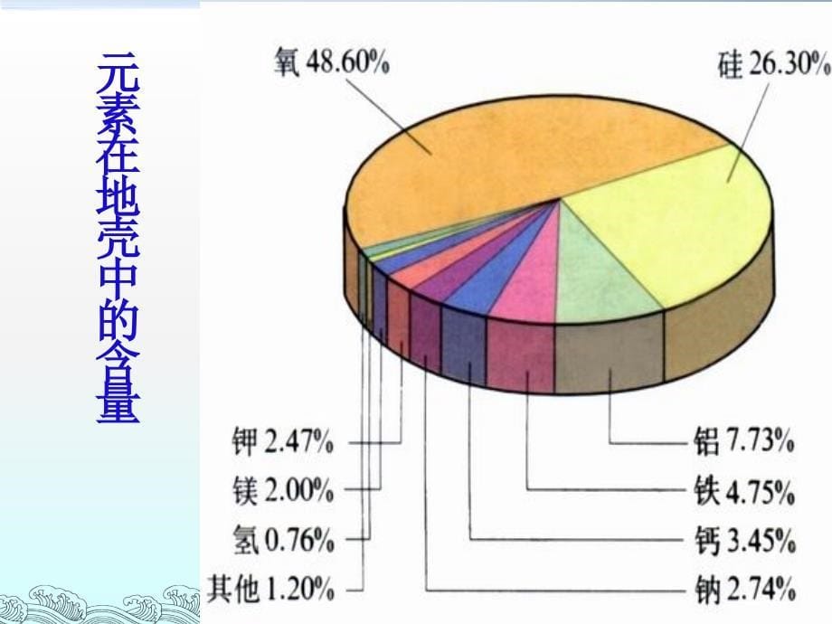 鲁教版九年级化学全册2.4元素课件_第5页