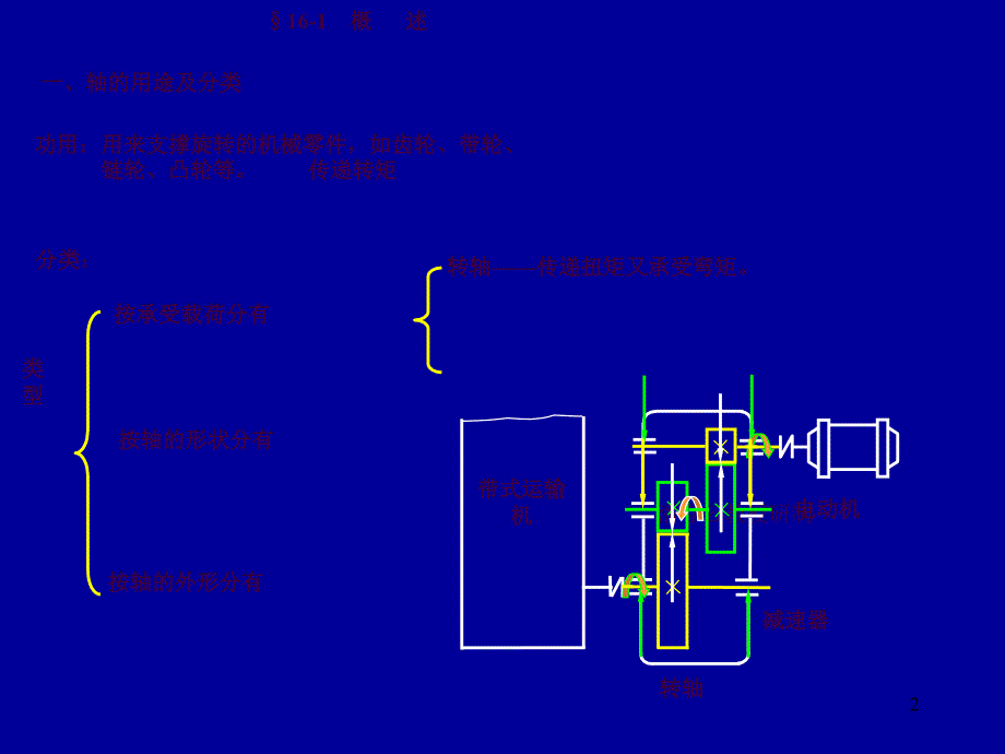 机械设计轴ppt课件_第2页