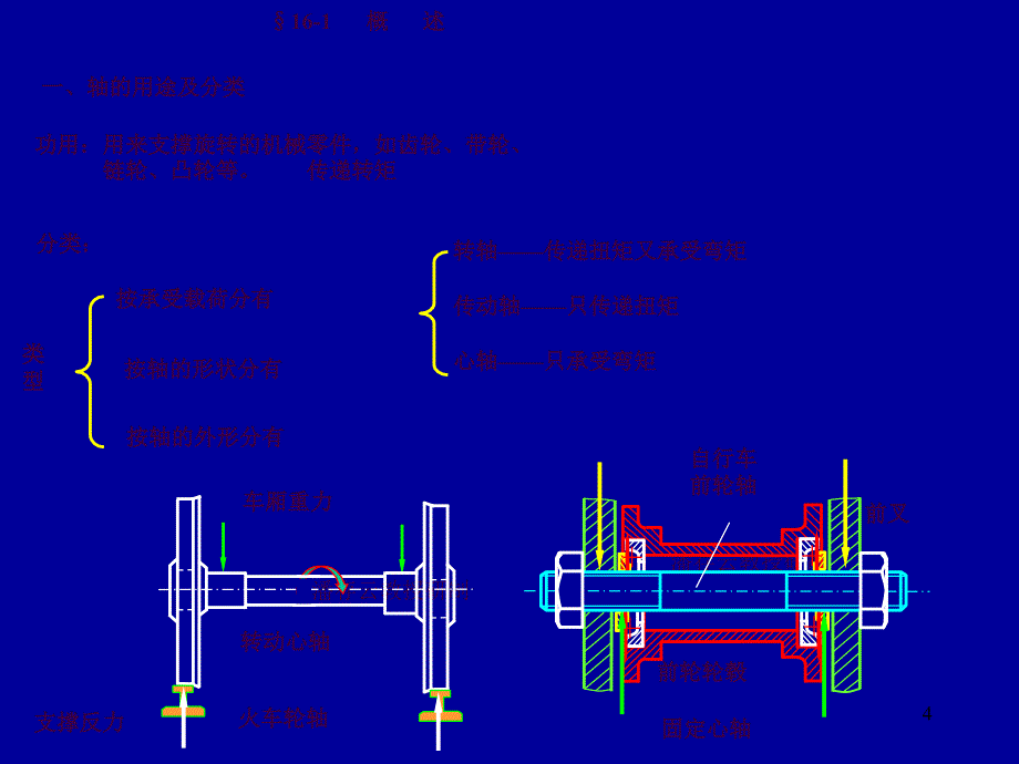 机械设计轴ppt课件_第4页