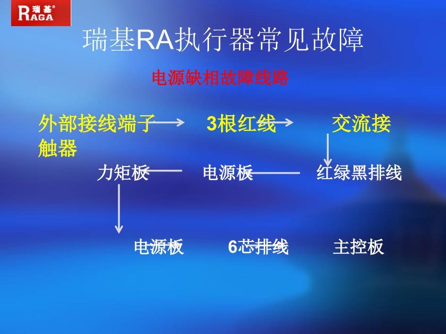 瑞基电动门故障分析PPT课件02_第3页