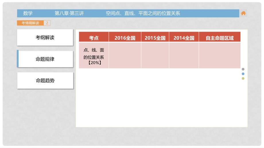 高三数学一轮复习（3年真题分类+考情精解读+知识全通关+题型全突破+能力大提升）第八章 立体几何 第三讲 空间点、直线、平面之间的位置关系课件 理_第4页