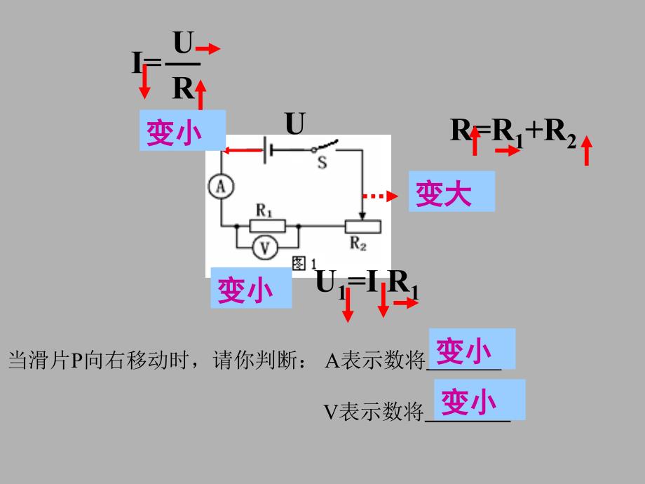 电路故障和动态分析_第3页