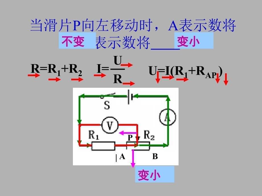 电路故障和动态分析_第5页