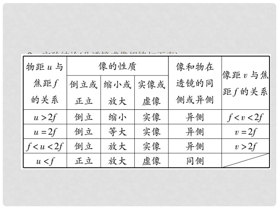 八年级物理全册 第四章 第五节 科学探究：凸透镜成像（第2课件 凸透镜成像）课件 （新版）沪科版_第3页