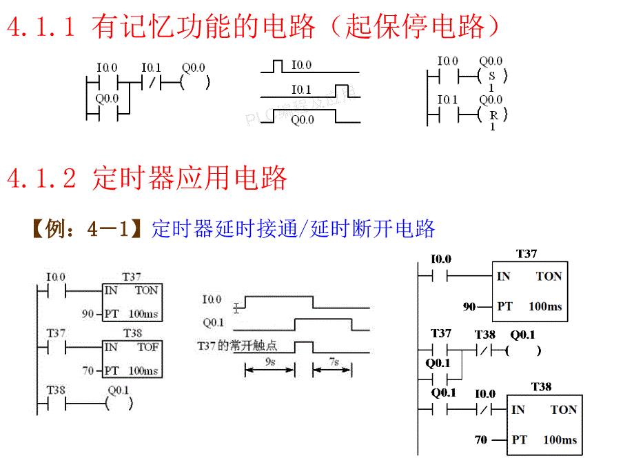 数字量控制系统梯形图程序设计方法_第3页