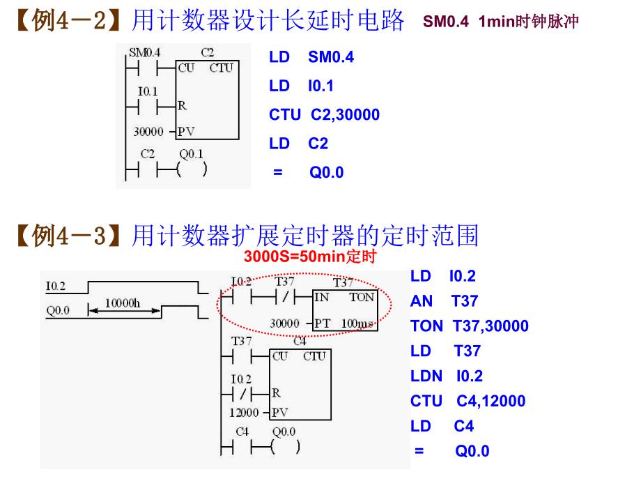 数字量控制系统梯形图程序设计方法_第4页