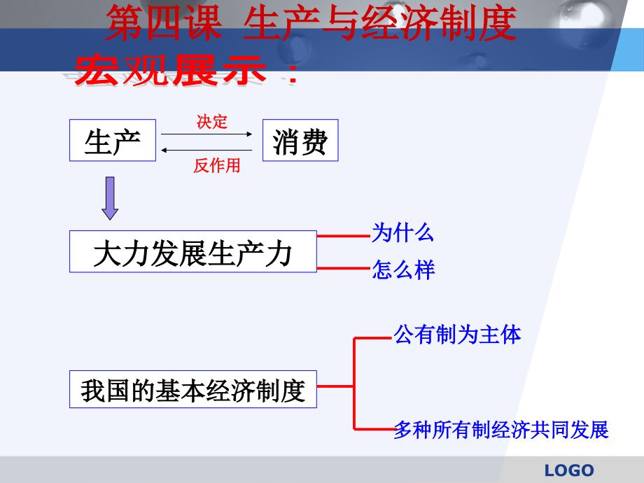 经济常识第二单元复习提纲.ppt_第2页