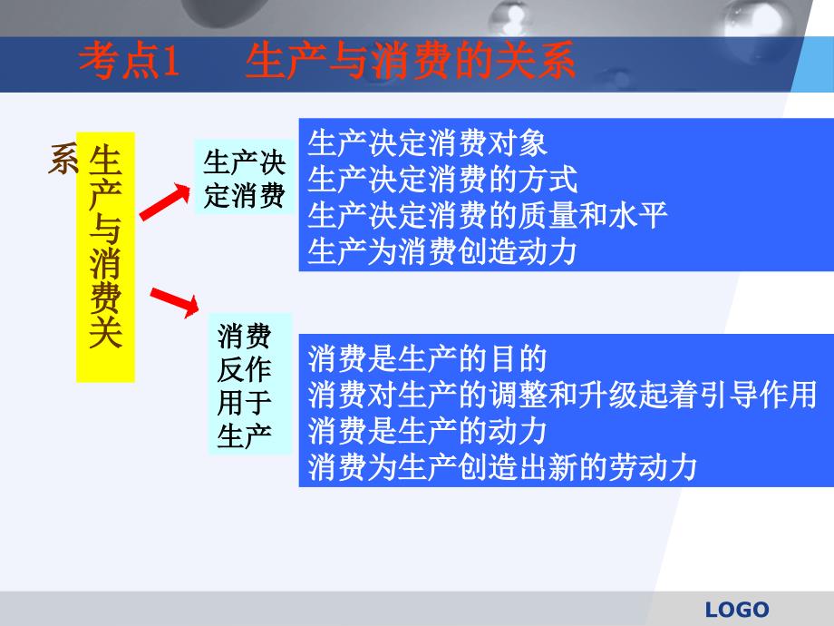 经济常识第二单元复习提纲.ppt_第3页