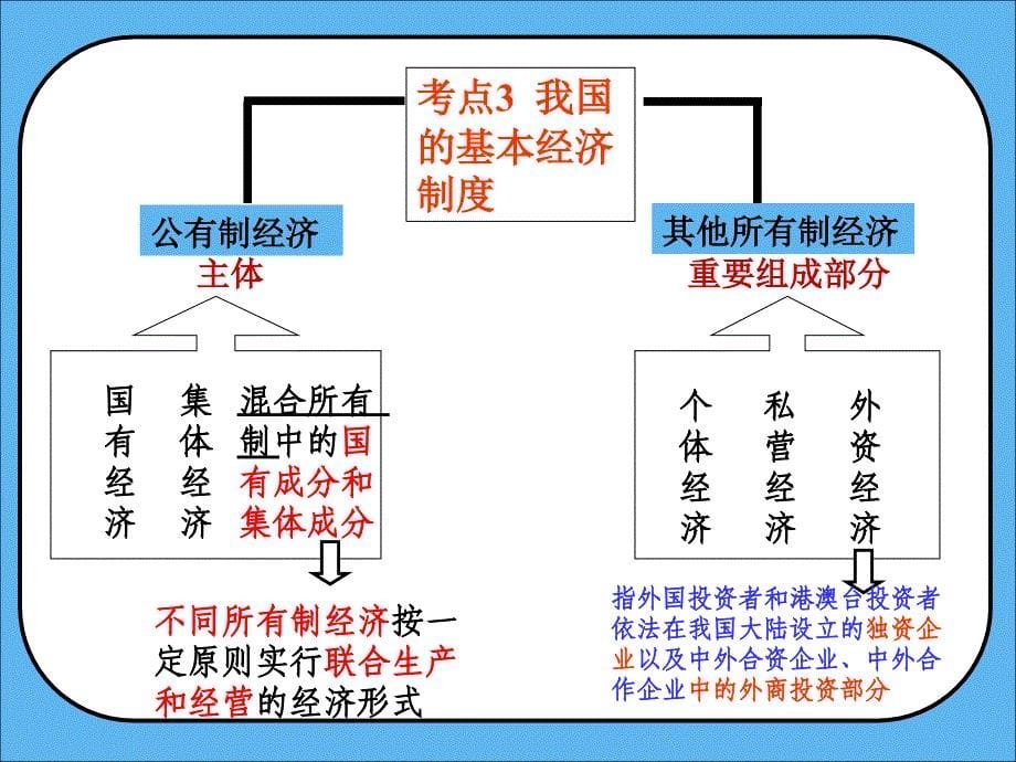 经济常识第二单元复习提纲.ppt_第5页