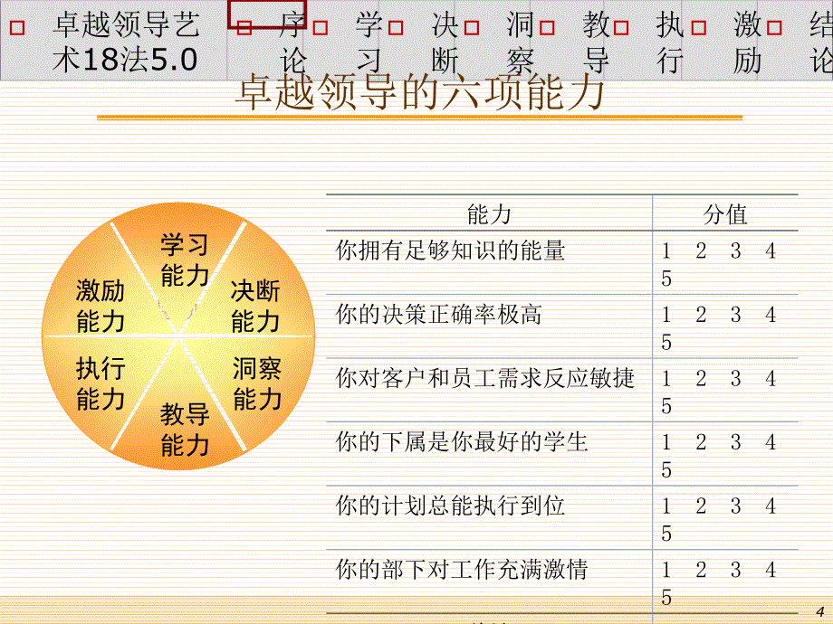 卓越领导力的修炼课程_第4页