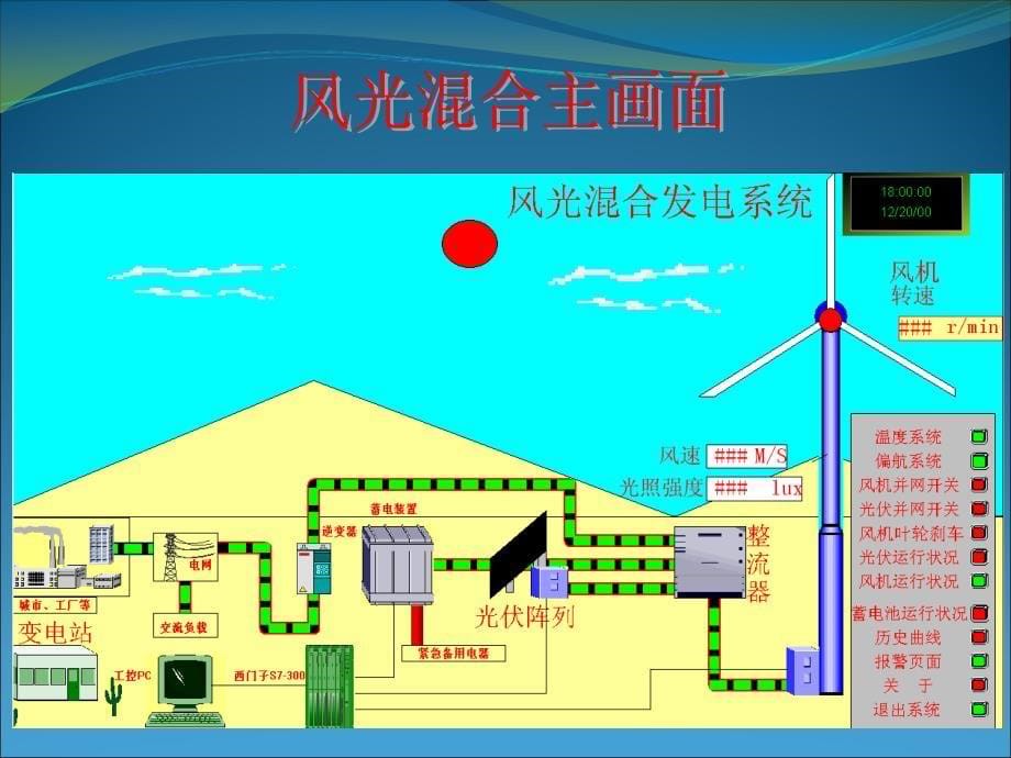 微电网监控系统_第5页