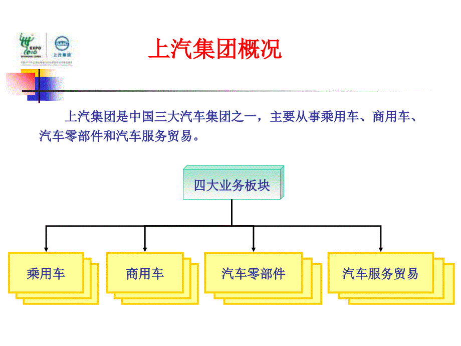 上汽人才发展)课件_第3页