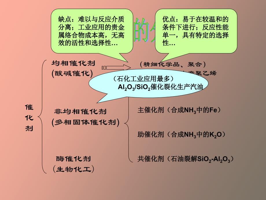 催化剂制备技术_第3页