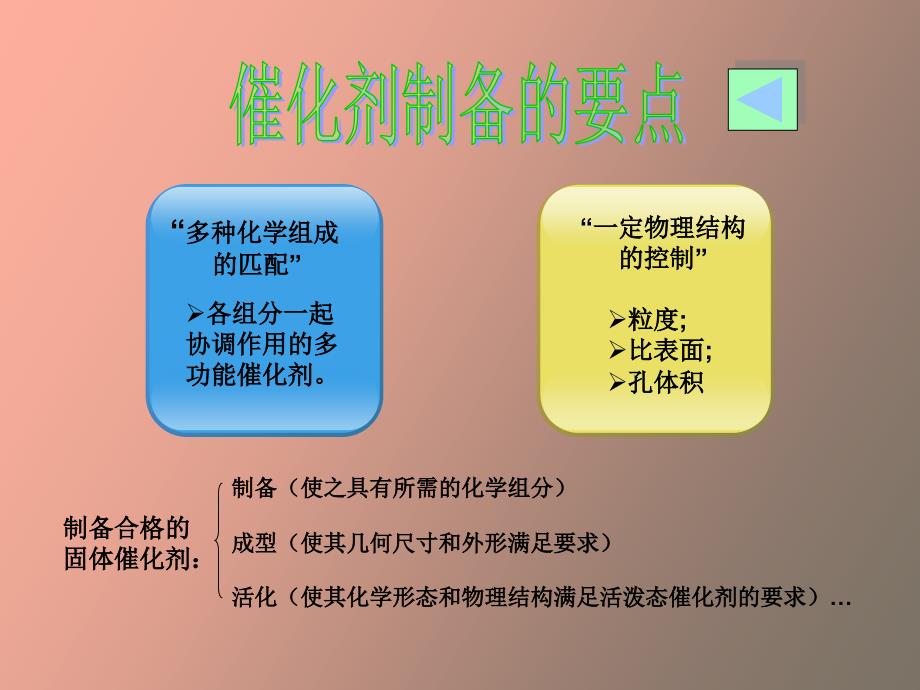 催化剂制备技术_第4页