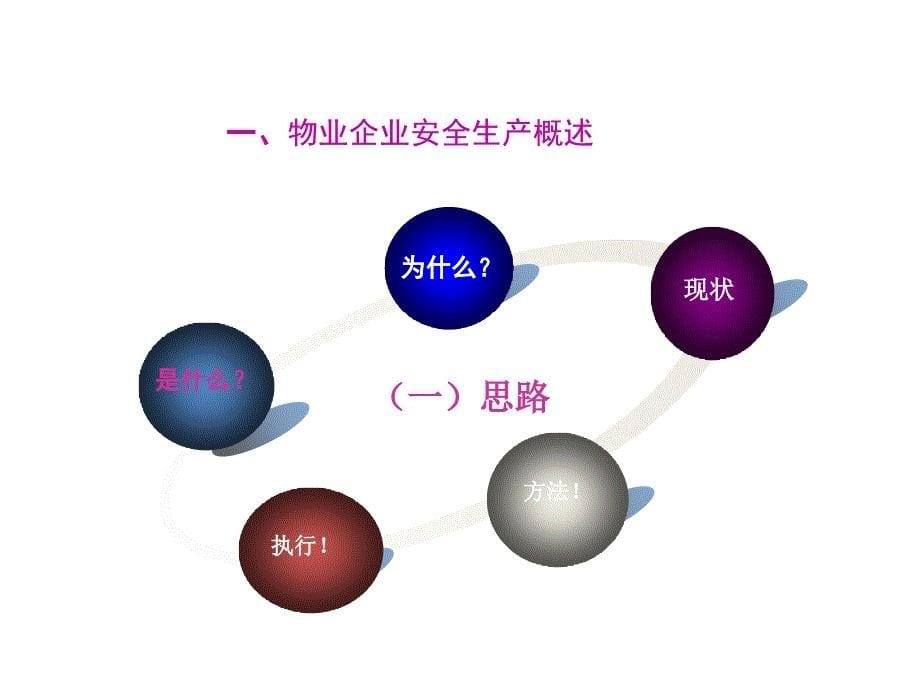 物业企业安全生产(经理级)_第5页