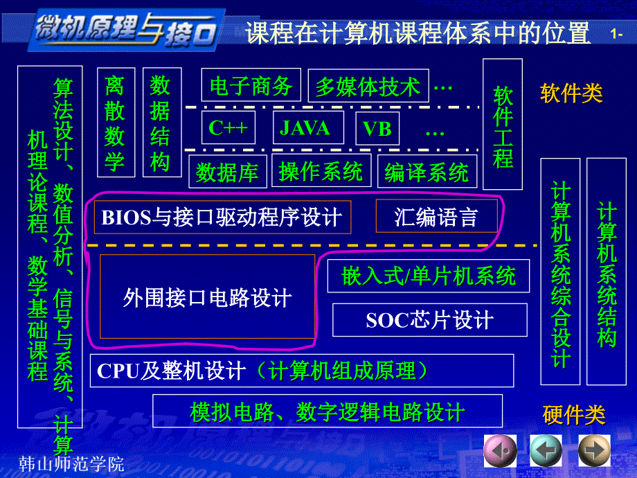 微机原理第1章微型计算机系统基本组成原理_第2页