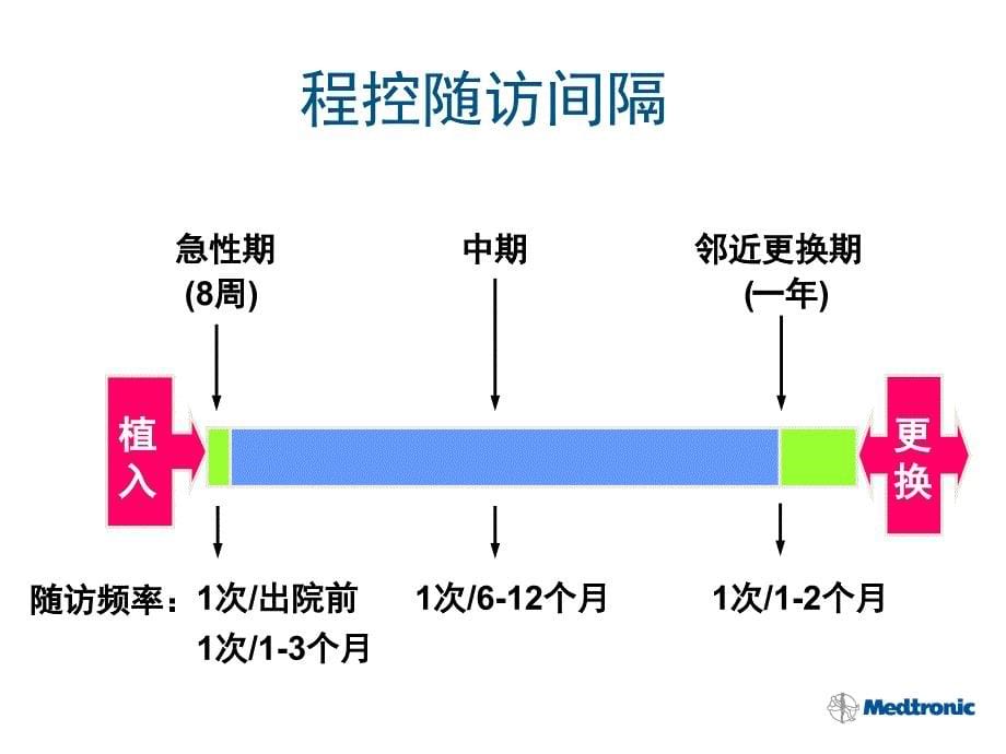 起搏器术后随访与程控pblstop ppt课件_第5页