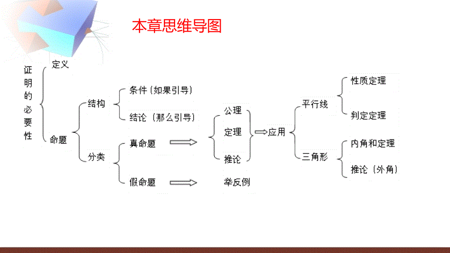 七年级数学平行线的有关证明复习ppt课件_第3页