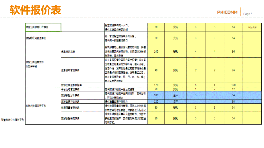 韶山智慧旅游汇报材料_第3页