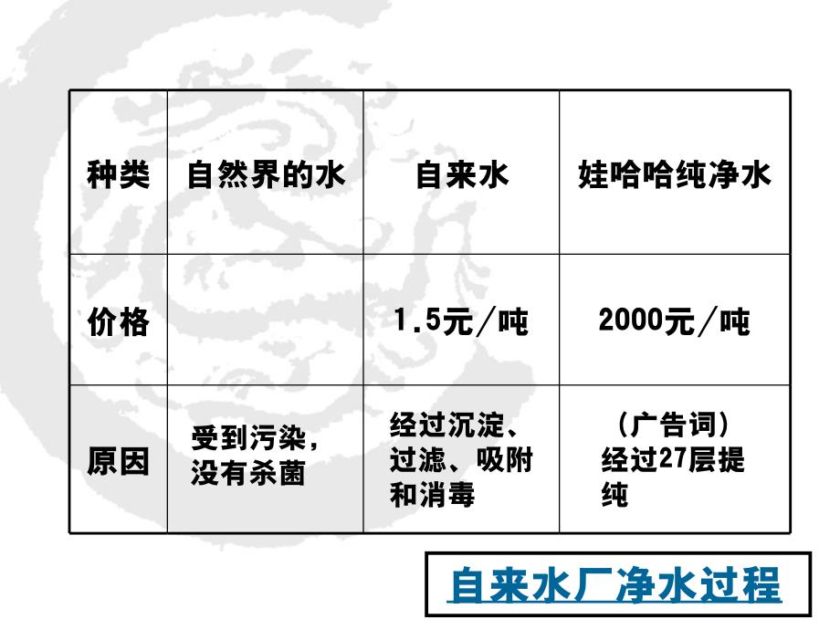 水的净化PPT_第4页