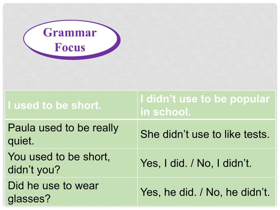 广东省汕尾市陆丰市九年级英语全册 Unit 4 I used to be afraid of the dark Section A（Grammar Focus4c）课件 （新版）人教新目标版_第4页