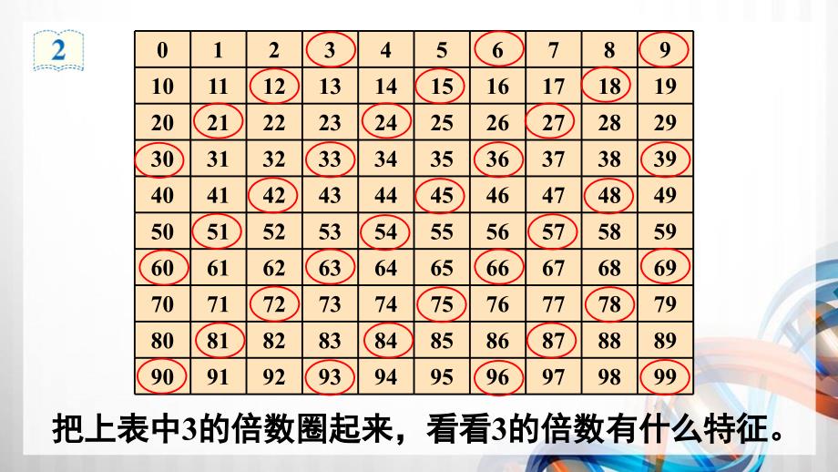 人教版新插图小学五年级数学下册2-4《3的倍数的特征》课件_第4页