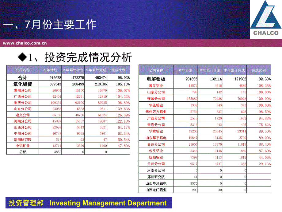 推荐7月经营分析会材料_第4页