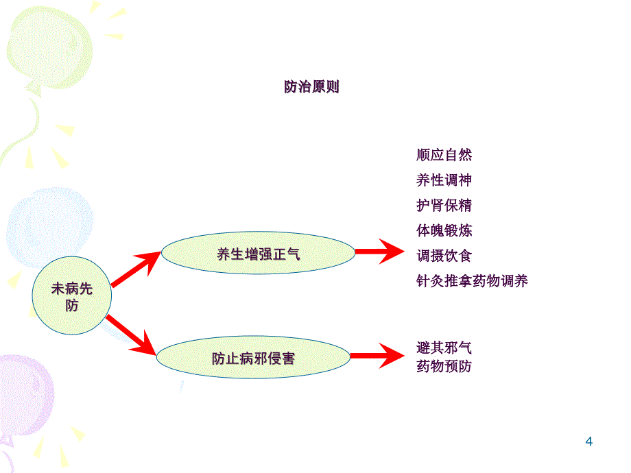 中医体质辩证ppt课件_第4页