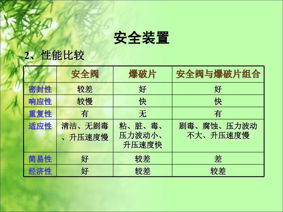 安全泄放装置_第3页