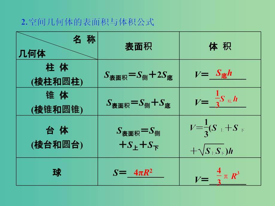 高考数学一轮复习第7章立体几何第5讲简单几何体的再认识表面积与体积文课件北师大版.ppt_第3页