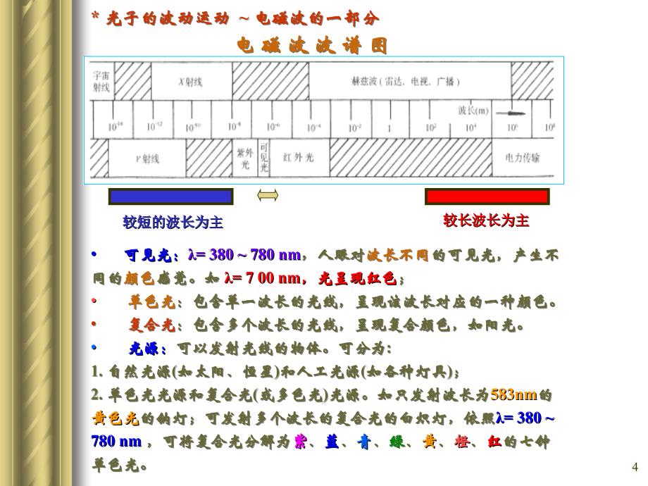 《建筑光环境测量》PPT课件_第4页