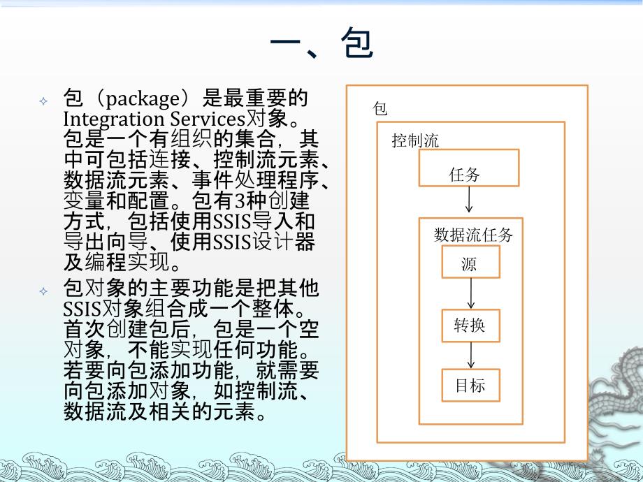 SSIS关键元素的使用课件_第4页