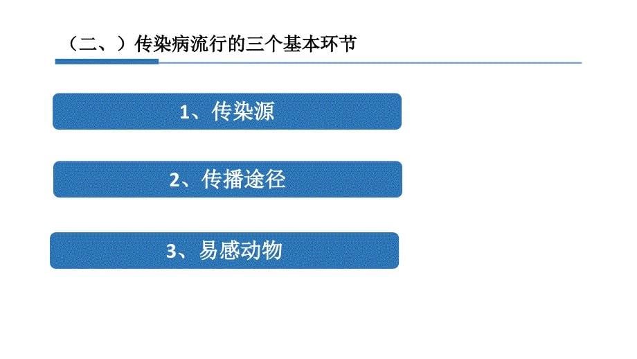 动物防疫与检疫技术第1章课件_第5页