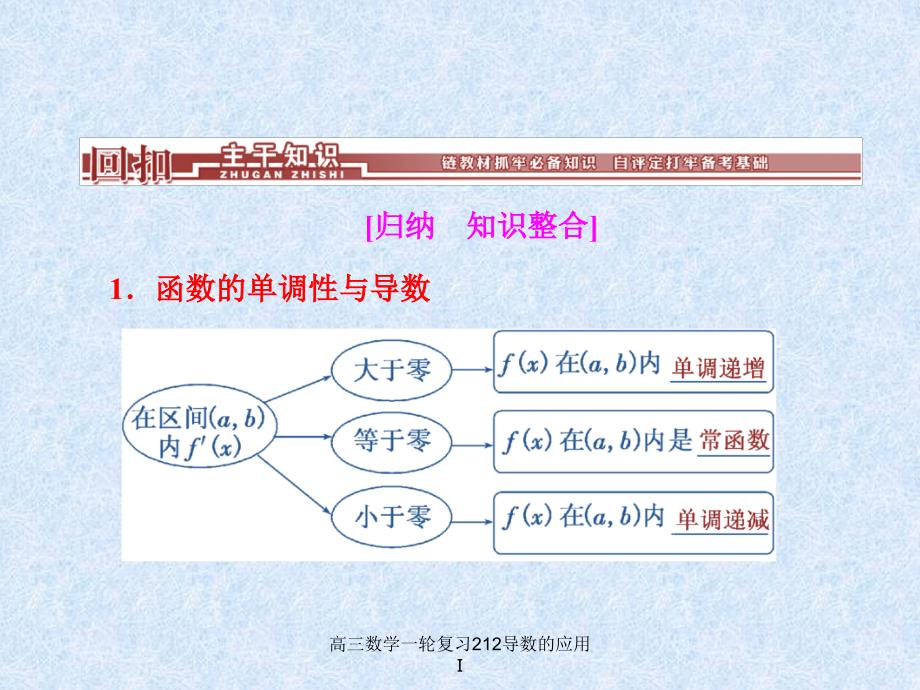 高三数学一轮复习212导数的应用Ⅰ课件_第3页