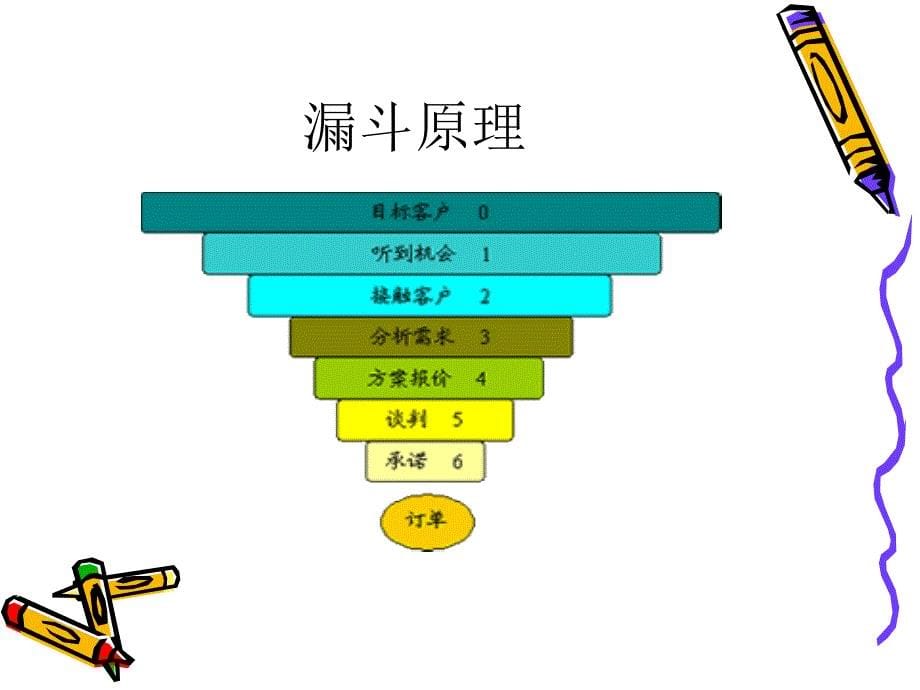 如何推广实施基盘客户推介系统_第5页