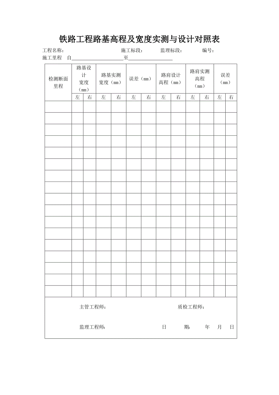 铁路工程路基高程及宽度实测与设计对照表_第1页