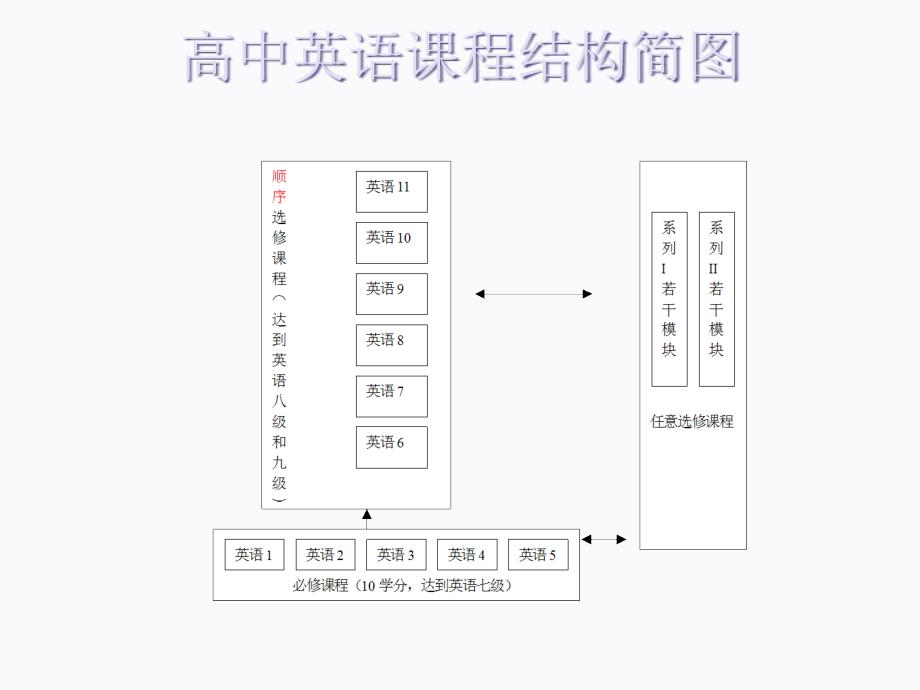 精品英语文档等：对第七_第4页