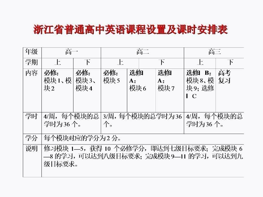 精品英语文档等：对第七_第5页