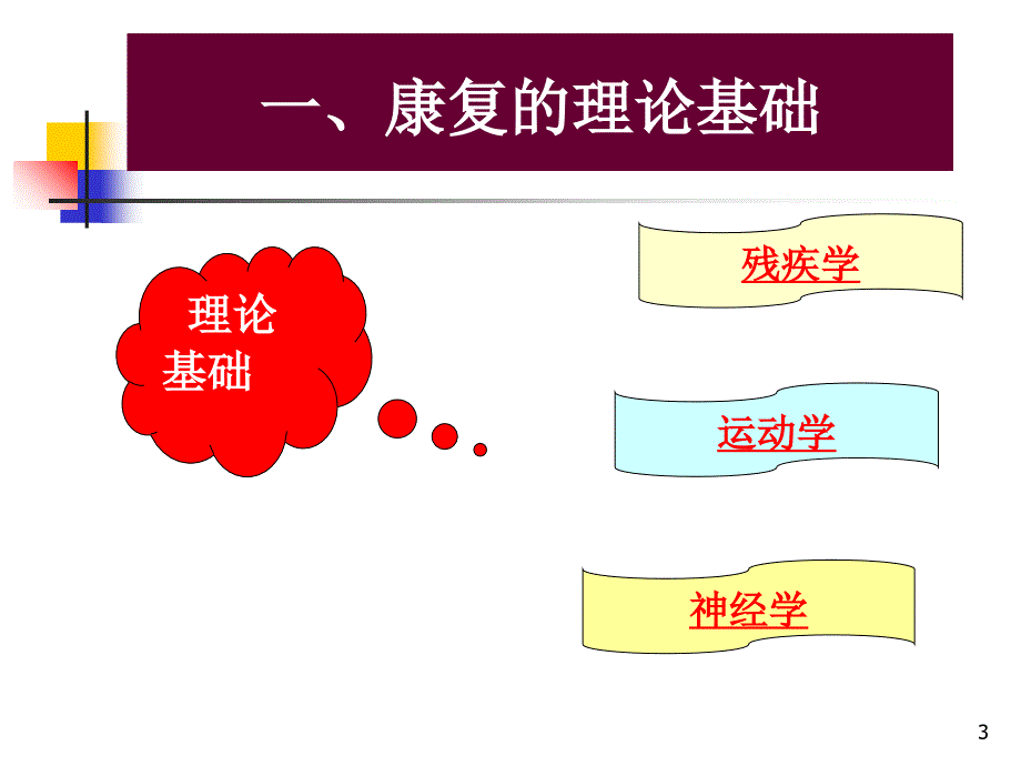 常见疾病的体育康复_第3页