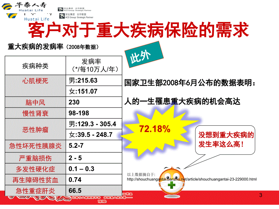 华泰人寿福佑双鑫两全险_第3页