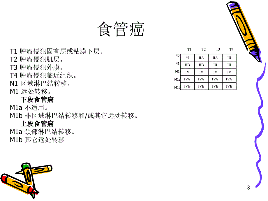 常见肿瘤的TNM分期PPT课件_第3页