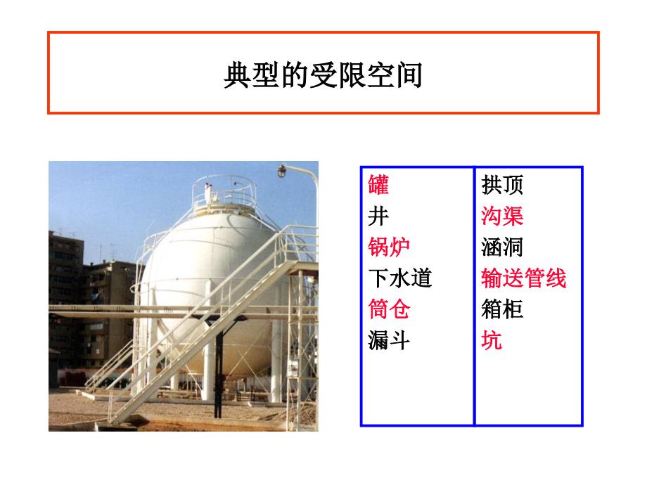 受限空间安全培训课件_第3页