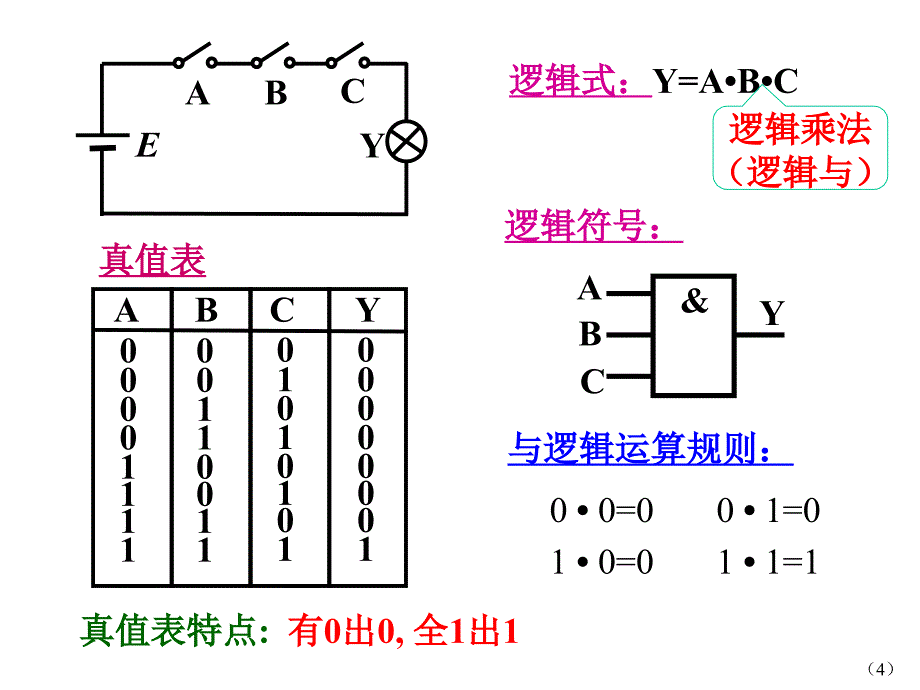 逻辑代数基本公式及定律_第4页