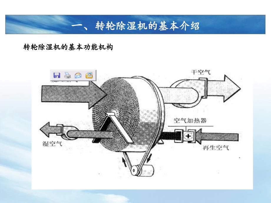 转轮除湿机工作原理及故障处理PPT_第3页